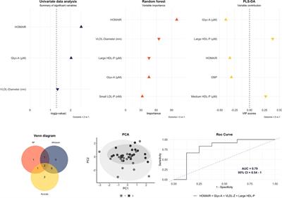 Different profiles of lipoprotein particles associate various degrees of cardiac involvement in adolescents with morbid obesity